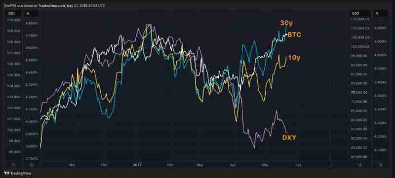 为何这轮牛市与以往不同？六张图表揭示比特币上涨驱动力